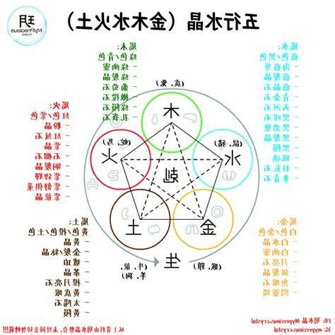 黃 五行屬性|黃字的五行屬性分析康熙字典筆畫數含義寓意詳解